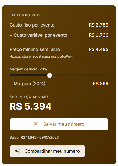 Painel de resultado em tempo real com preço mínimo
